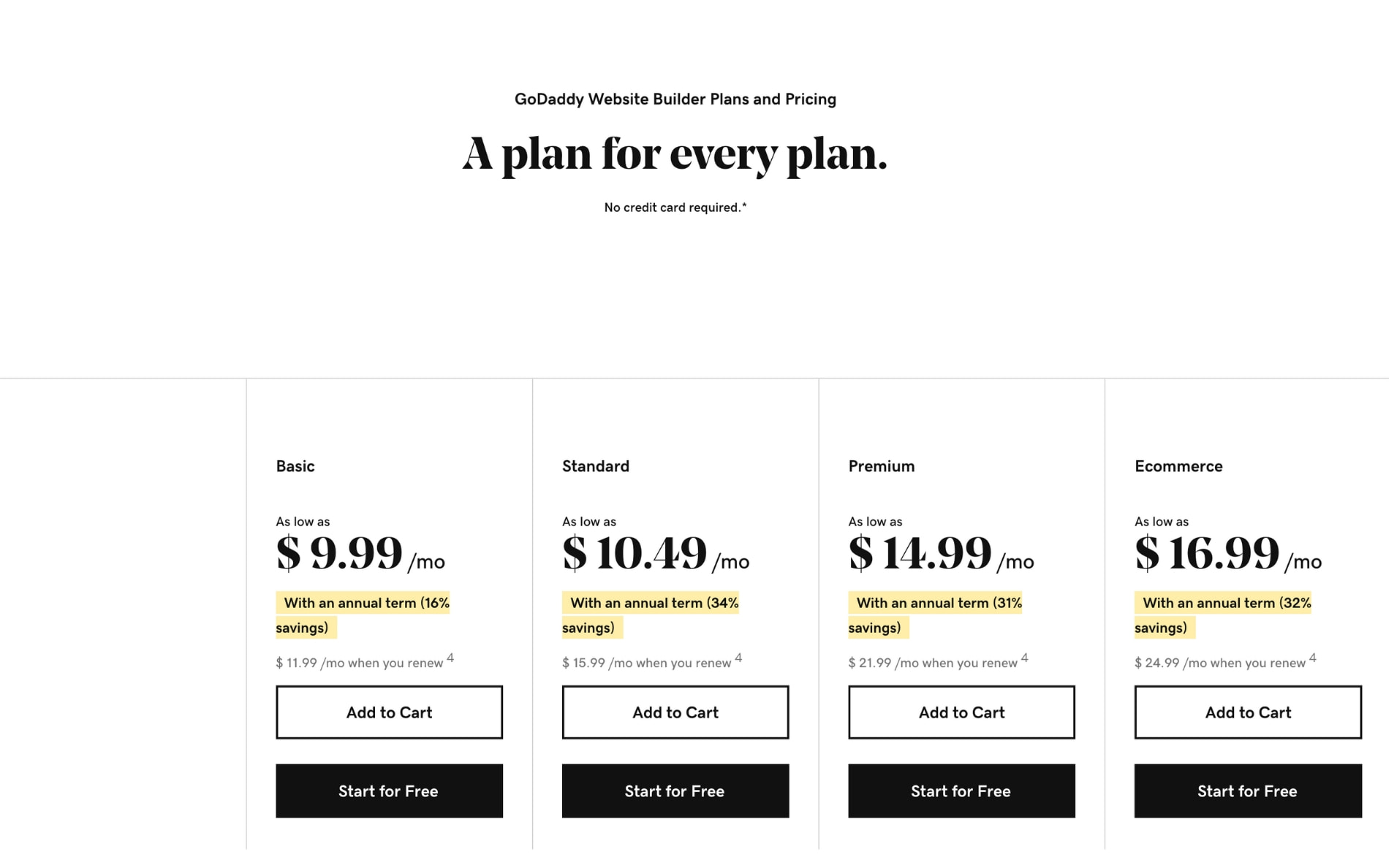 GoDaddy pricing